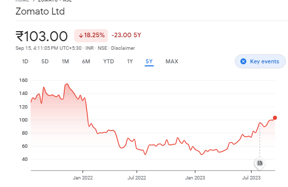 Right Way to Get 15% Return in a Year from Stock Market – How to Make a Stock Profile When Fixed Deposit Rate is 6% ?